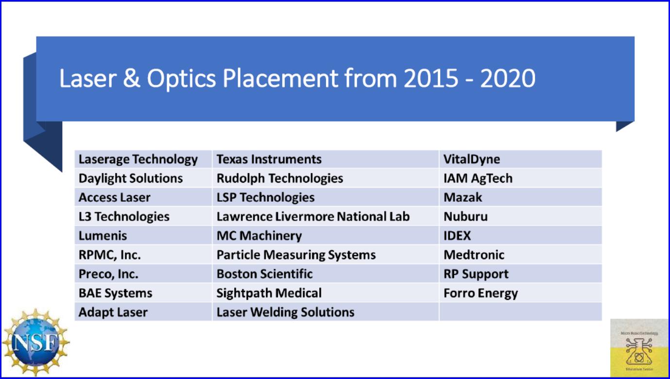 Photonics Education Seeing Career Growth For Graduates Micro Nano