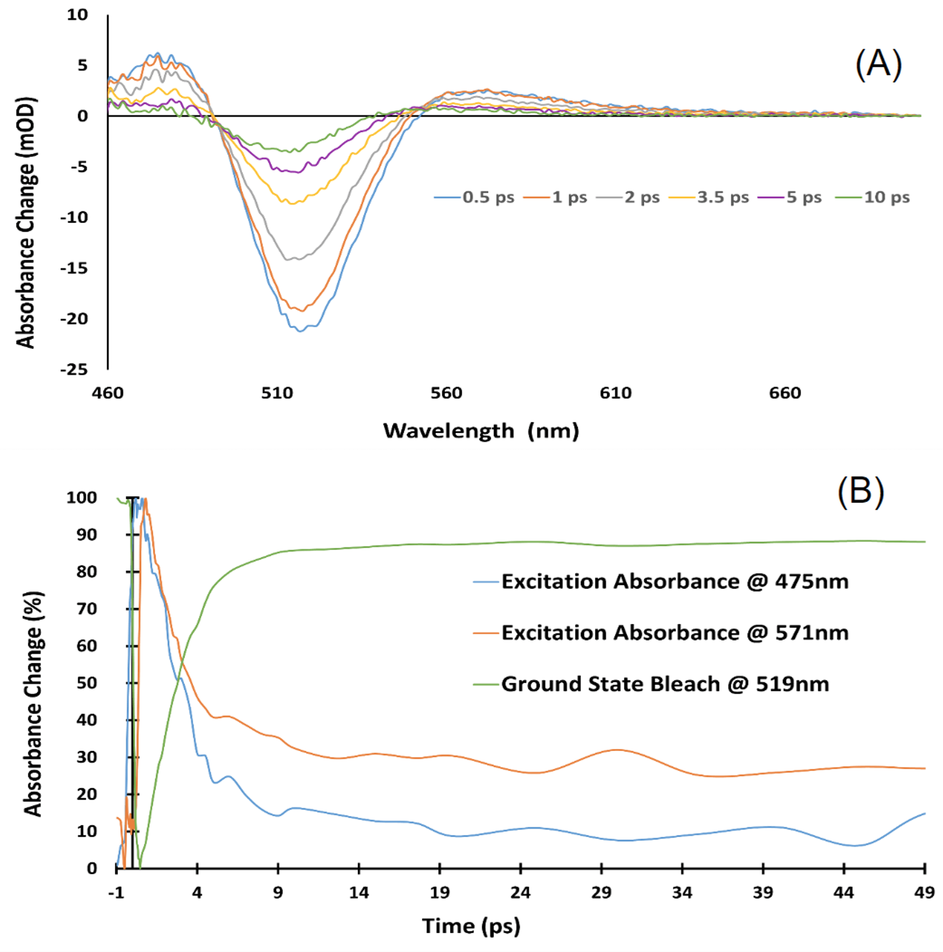 Electronic Properties of Gold and Silver Nanoparticles Reveal Potential ...